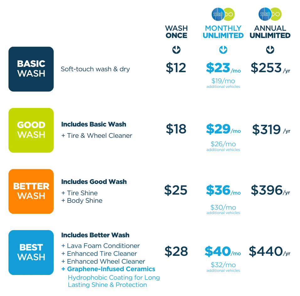 car wash pricing